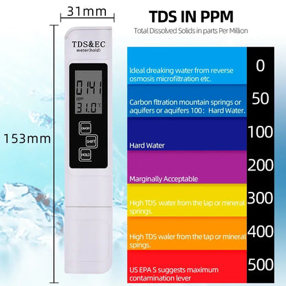 Digital pH & TDS/EC Water Quality Tester
