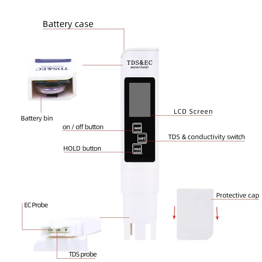 Digital pH & TDS/EC Water Quality Tester