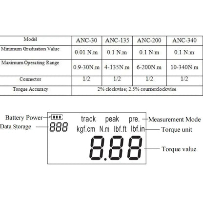 Digital Torque Adapter 1/2″ Drive with 3/8″ & 1/4″ Adapters (different models available)