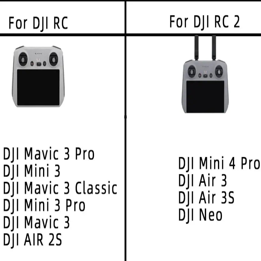 DJI RC 2 Full Screen Sunshade Protector