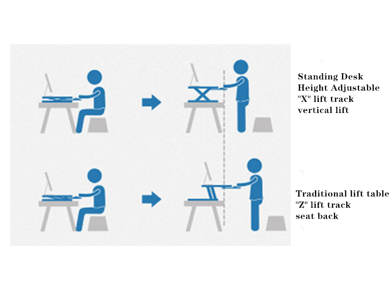 Laptop PC Monitor Computer Workstation Desk Table Converter Height Adjustable