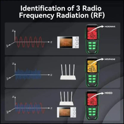 EMF Tester