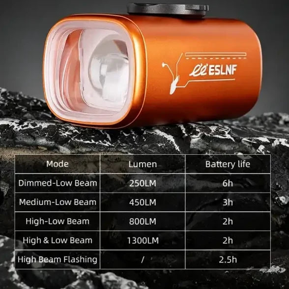 1300-Lumen Aluminum Waterproof Bicycle Headlight