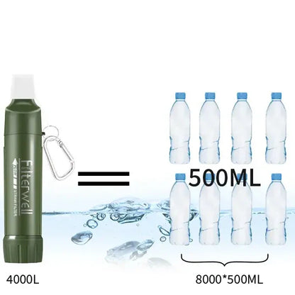 Mini Portable Camping Water Filter & Drinking Water Purifier