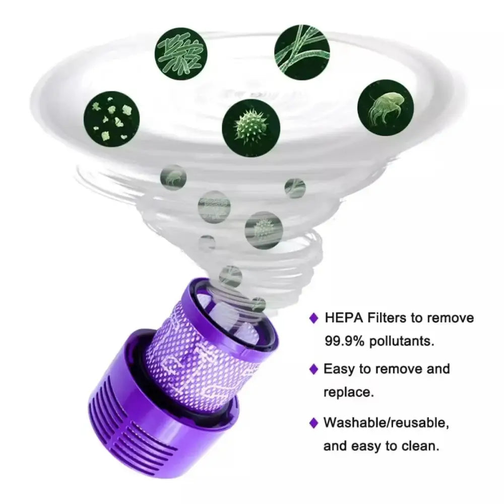 V10 HEPA Washable Filter Replacement SV12 Vacuum Accessory
