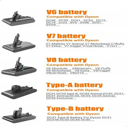 21.6V Replacement Battery & Charger for V6–V8 A/B Type Vacuum Cleaners