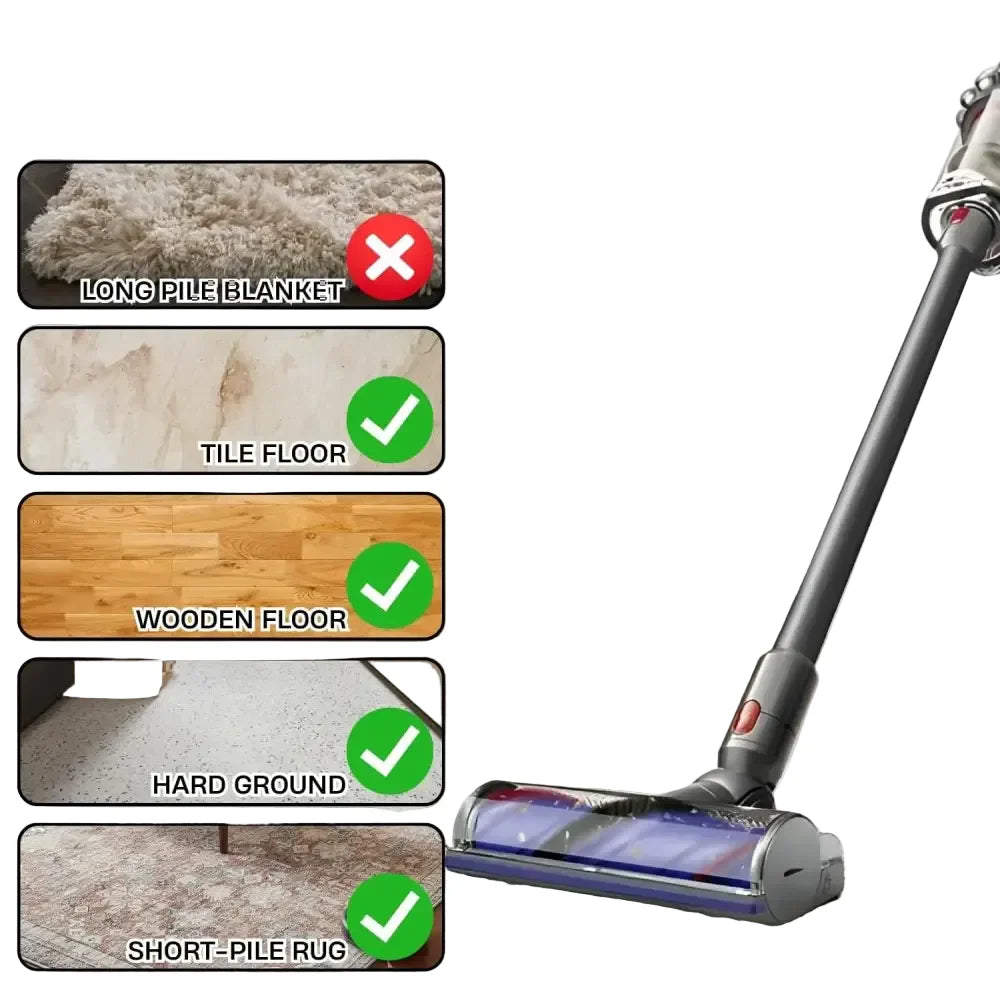 Vacuum Cleaner Anti-Tangle Direct Drive Motorhead Brush Head for Dyson V7–V15