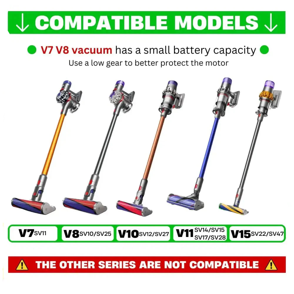 Vacuum Cleaner Anti-Tangle Direct Drive Motorhead Brush Head for Dyson V7–V15