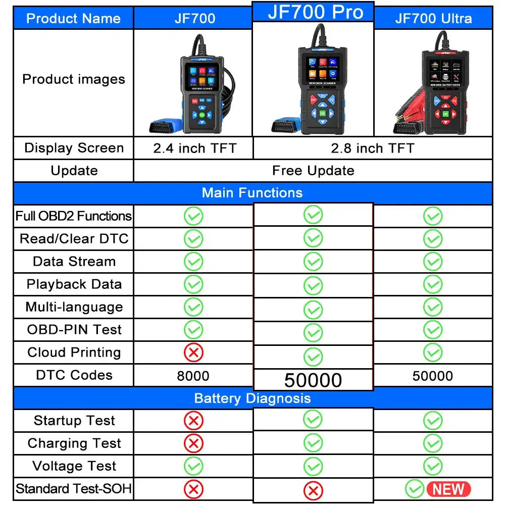 3-in-1 OBD2 Scanner & Battery Tester for Yamaha & Honda Vehicles