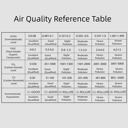 Formaldehyde Detector – Portable Indoor Air Quality Monitor (5-in-1)