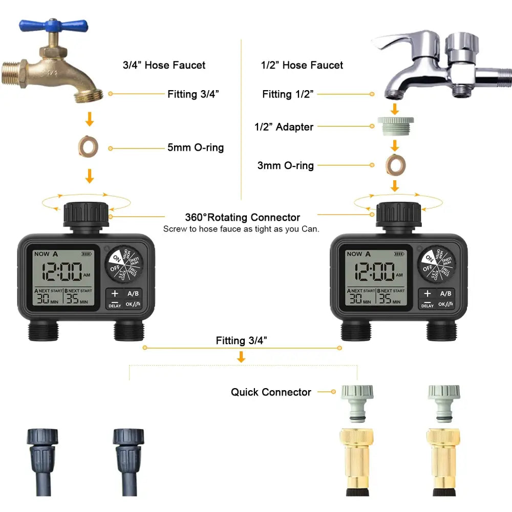 HCT-M06 Digital 2-Outlet Water Timer with Independent Zone Control