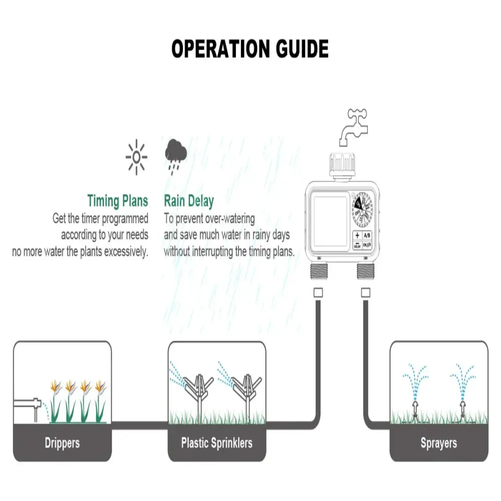 HCT-M06 Digital 2-Outlet Water Timer with Independent Zone Control