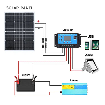 High-Efficiency 18V Rigid Solar Panel 1000–3000W (different sets available)