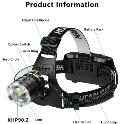 High-Power LED Headlamp for Outdoor Use
