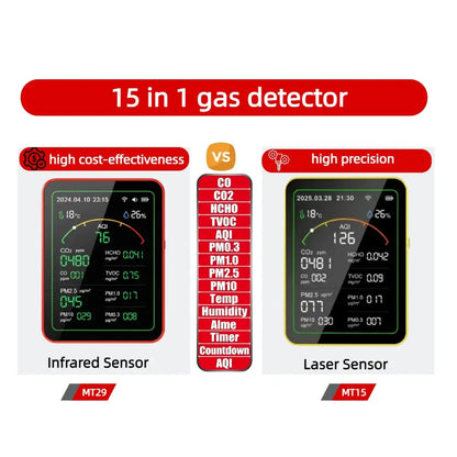 Home Air Quality Monitor – 15-in-1 Gas Detector