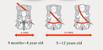 Portable Convertible Car Safety Booster Seat with Adjustable Headrest