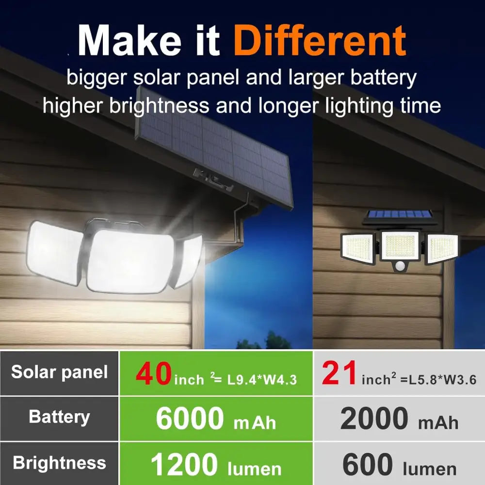 6000mAh Solar Flood Light with Dual Motion Sensors