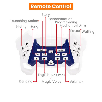 JJRC R35 Intelligent RC Robot with Programming & Remote-Control Features