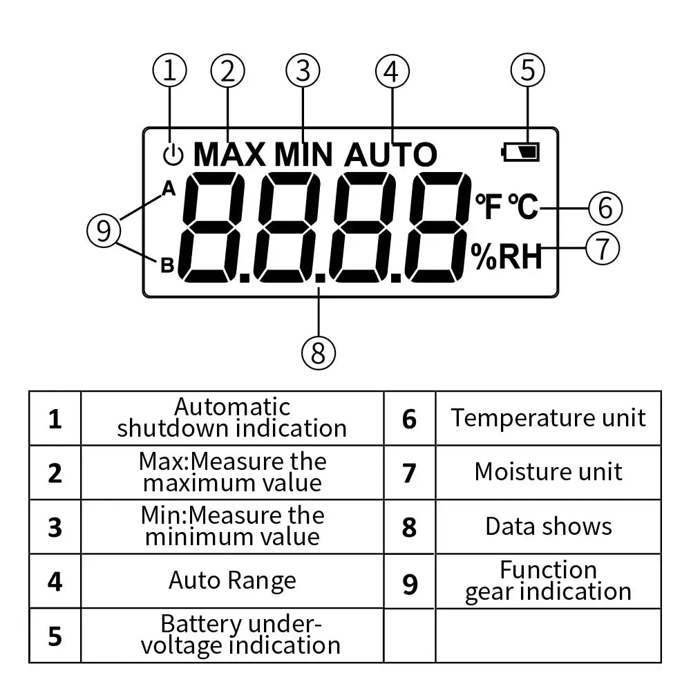 Digital Moisture Meter