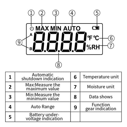 Digital Moisture Meter