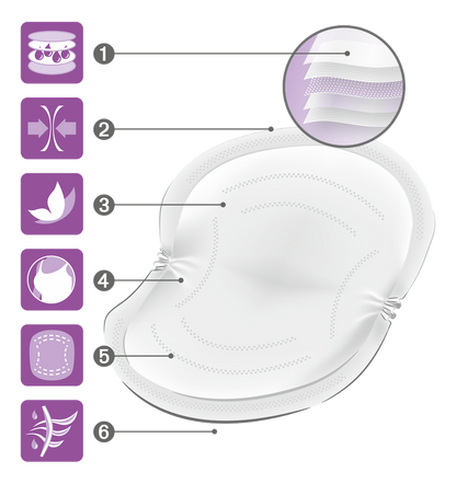 NUK High Performance Breast Pads – Maximum Absorbency & Comfort - 60 Pack