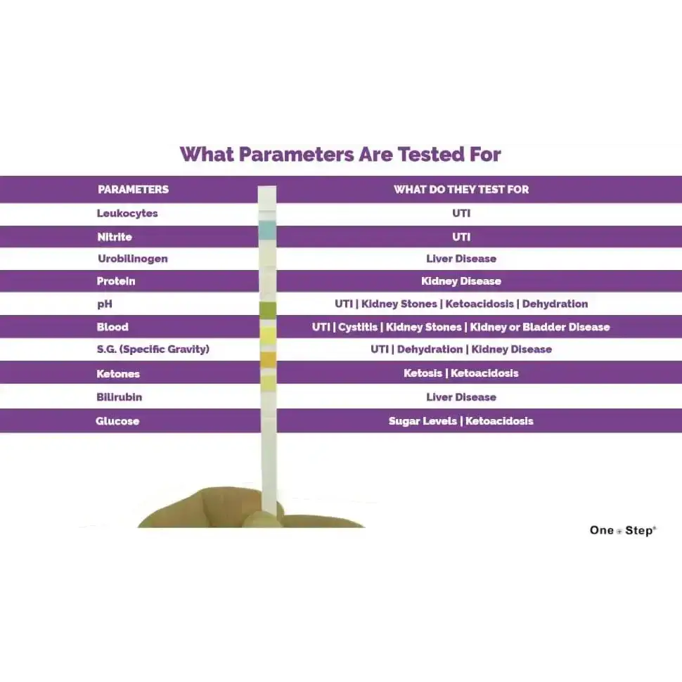 Pet Urine Testing Strips (x 100)
