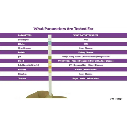 Pet Urine Testing Strips (x 100)