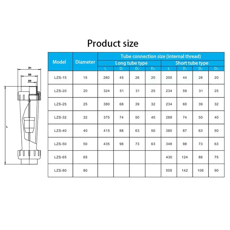 Plastic UPVC Liquid Flowmeter Rotameter for Pipeline (different types available)