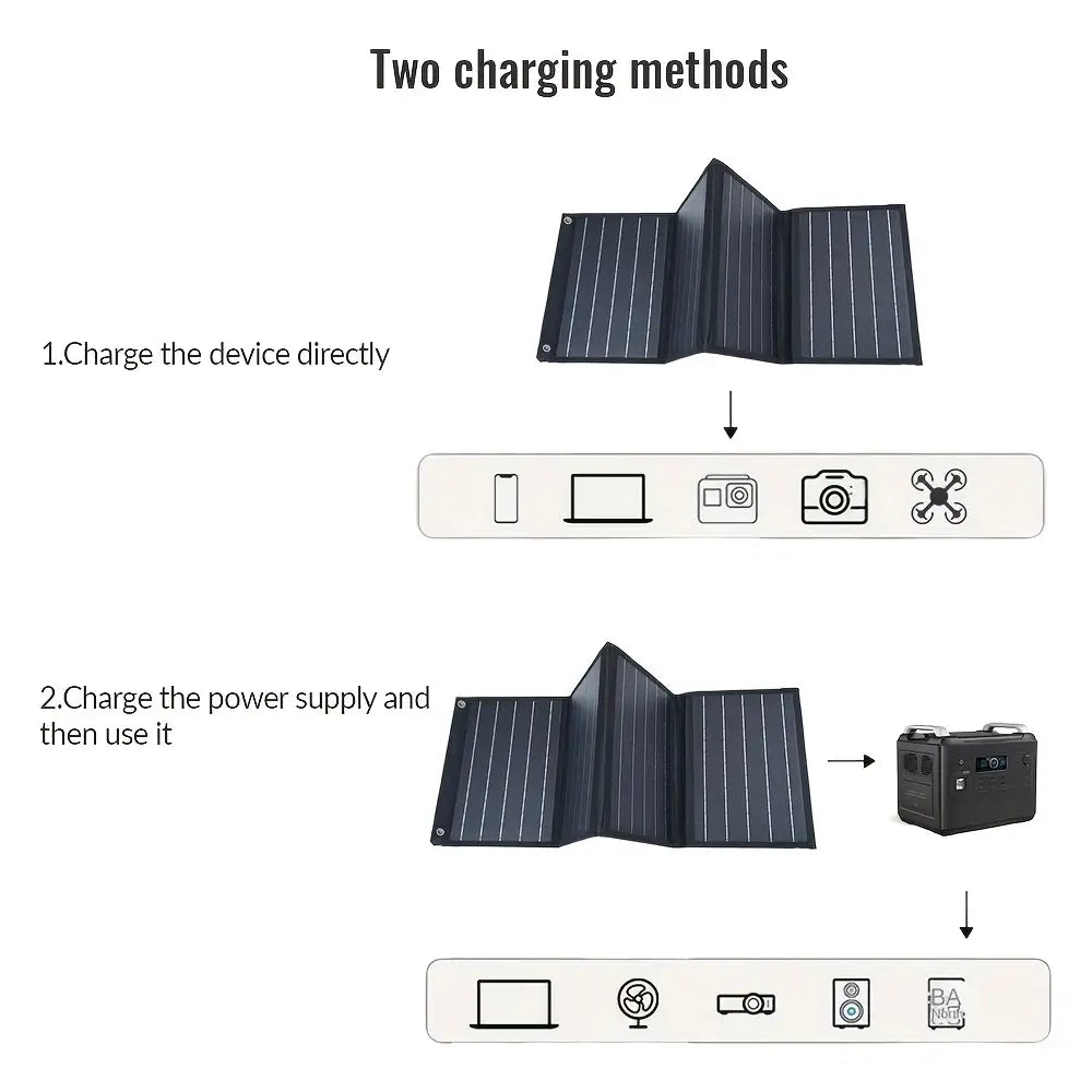 Portable 120W Solar Charging Panel Waterproof