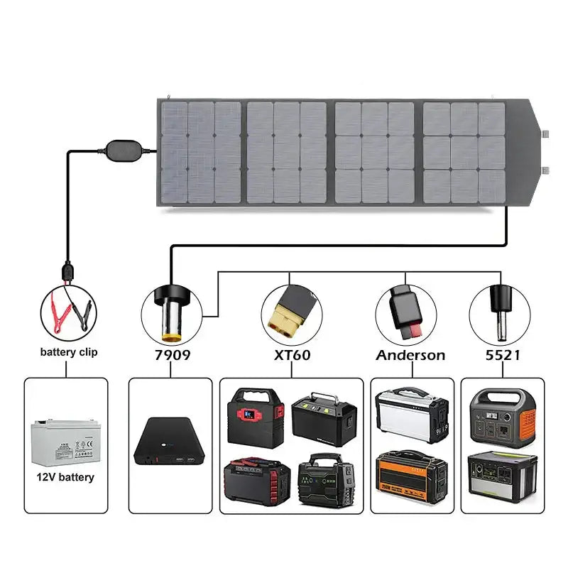 Portable 2000W Solar Charger with Bag