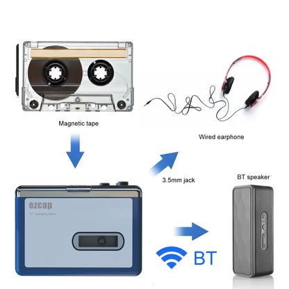 Portable Bluetooth Cassette Player with Wireless Audio Output