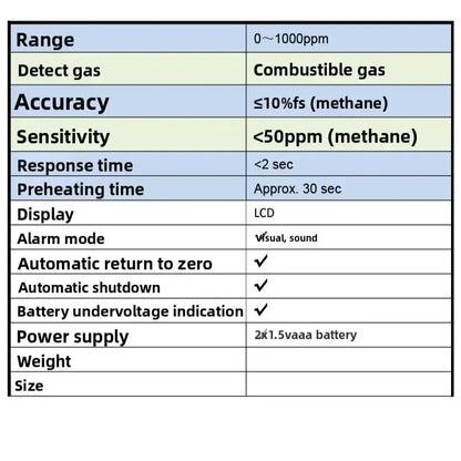 Portable Combustible Gas Leak Detector with Alarm