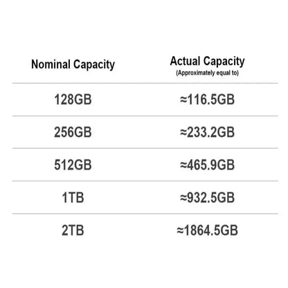 Portable External SSD 128GB–1TB USB 3.0 (400MB/s)