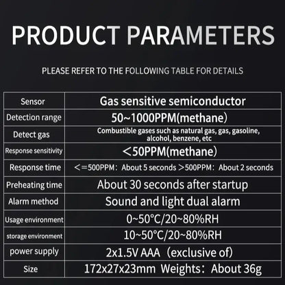 Portable Gas Leak Detector with Audible & Visual Alarm