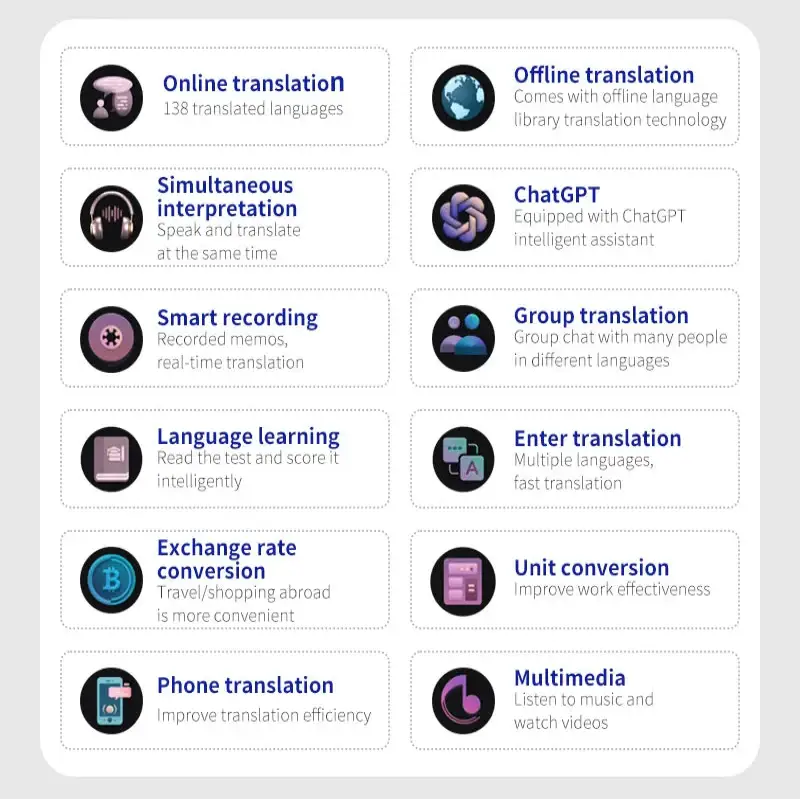 Portable Offline Language Translator (138 Languages)