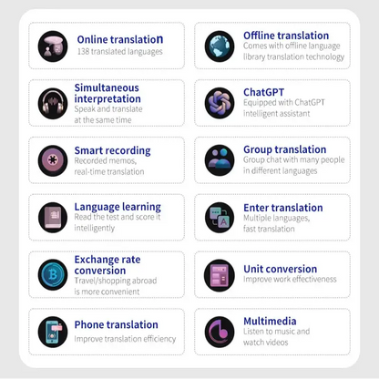 Portable Offline Language Translator (138 Languages)