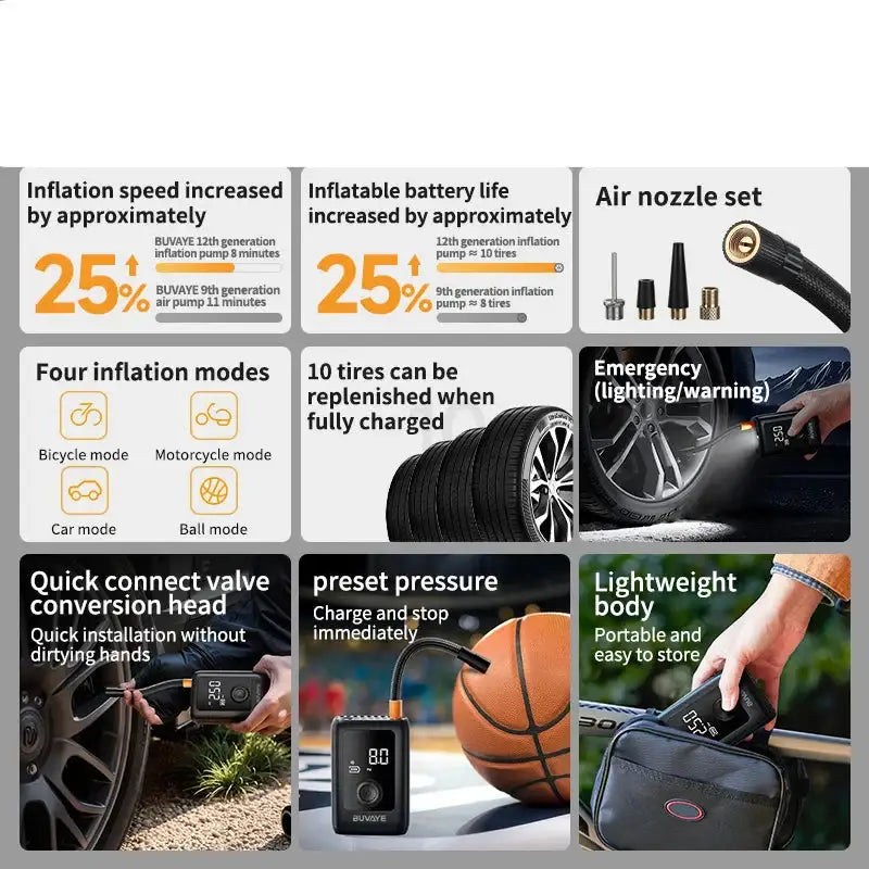 Portable Wireless Air Compressor For Tyre Inflation