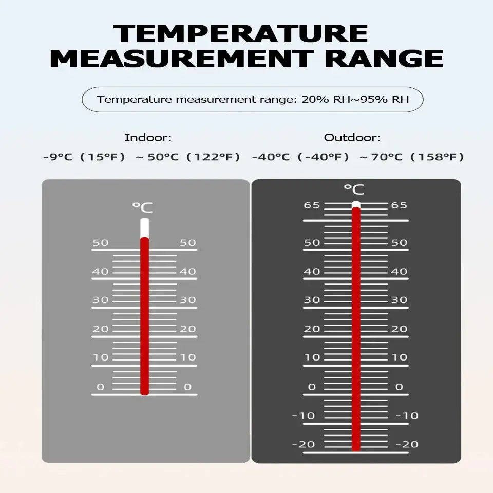 Professional Wireless Weather Station with Wind & Rain Sensors