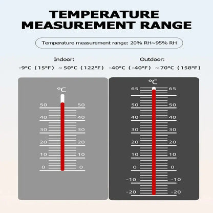 Professional Wireless Weather Station with Wind & Rain Sensors