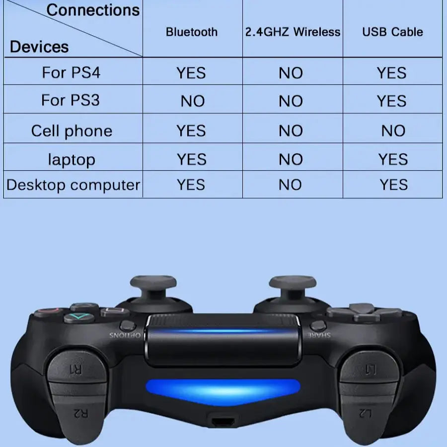 PS4 Wireless Gamepad with Gyro & Bluetooth (7 colours available)