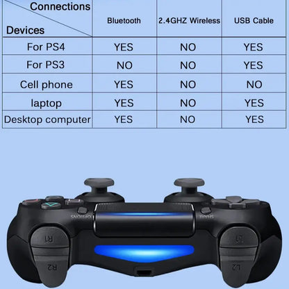 PS4 Wireless Gamepad with Gyro & Bluetooth (7 colours available)
