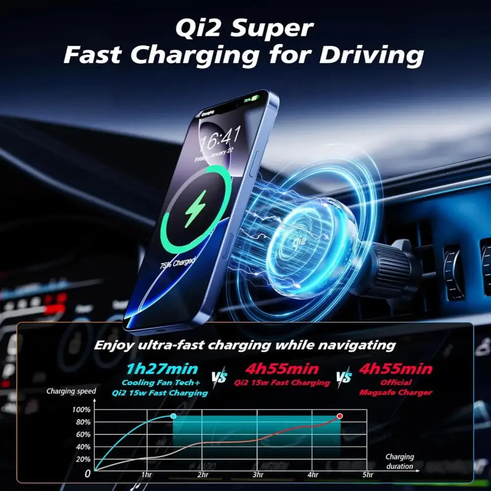 Qi2 15W Mag-Safe Car Mount Charger