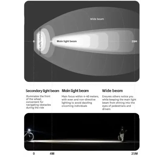 3000-Lumen Bike Headlight with 10,000 Mah Power bank