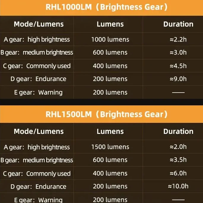1,500LM / 1,000LM Type-C Rechargeable Aluminum Bicycle Front Light