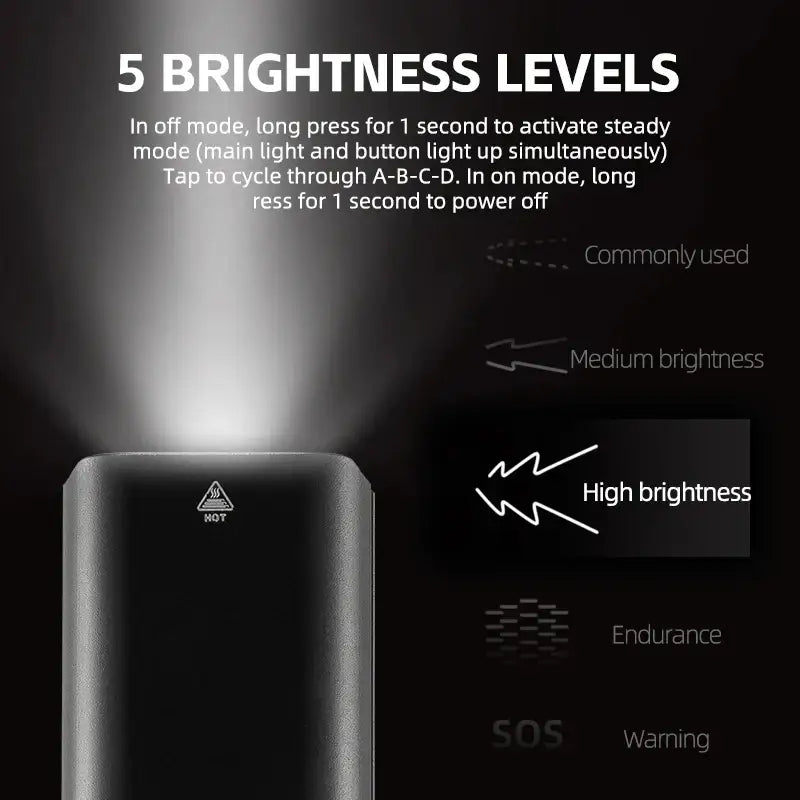 1,500LM / 1,000LM Type-C Rechargeable Aluminum Bicycle Front Light