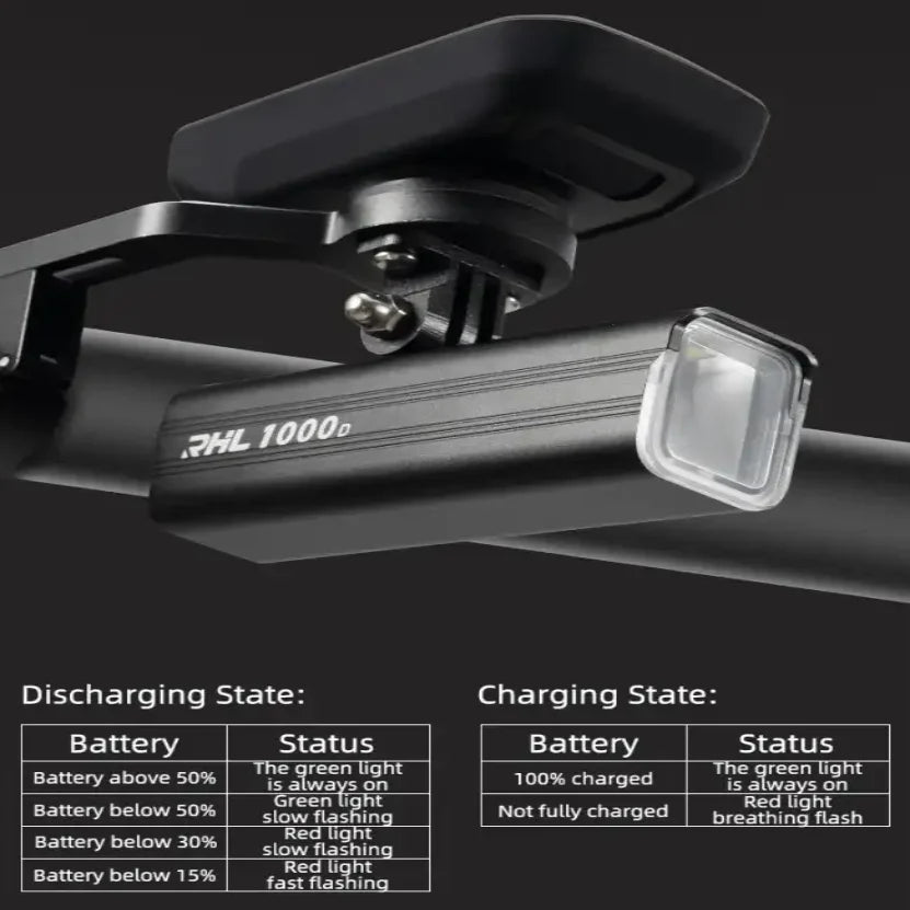 1,500LM / 1,000LM Type-C Rechargeable Aluminum Bicycle Front Light