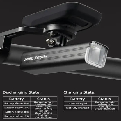 1,500LM / 1,000LM Type-C Rechargeable Aluminum Bicycle Front Light