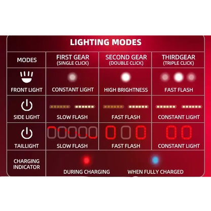 Cycling Helmet with Rechargeable Type-C LED Light
