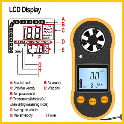 Portable Anemometer
