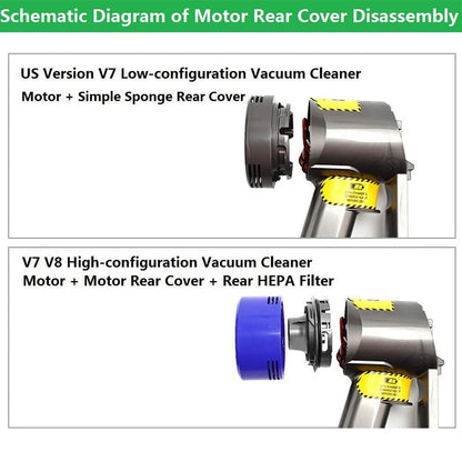 For Dyson V7 V8 Filter Motor Rear Cover Replacement Parts - salelink.co.nz